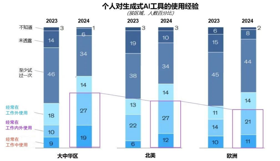 突出重围！利亚德·虚拟动点动作大模型入选“2024中国大模型TOP50企业潜力榜”